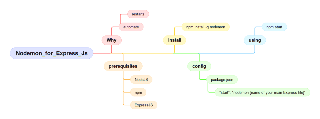 node_js_nvm_linux